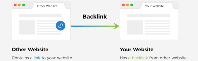 what-are-backlinks